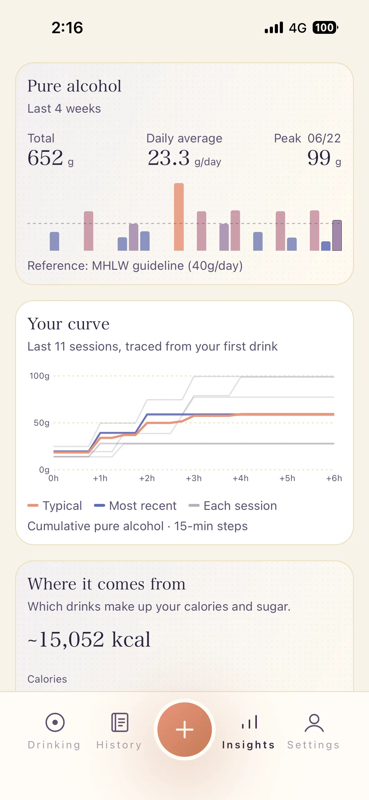 Insights screen